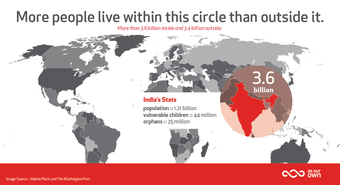 World how long